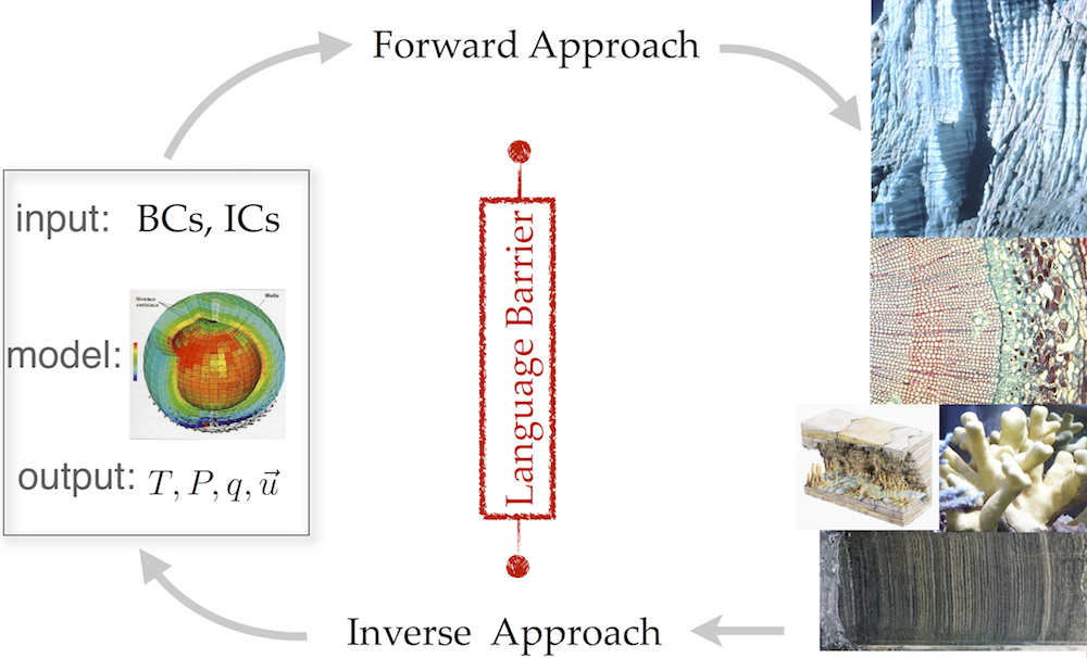 Proxy Interpretation